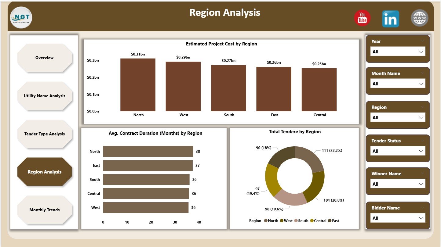 Electricity Tender Dashboard in Power BI - Image 3