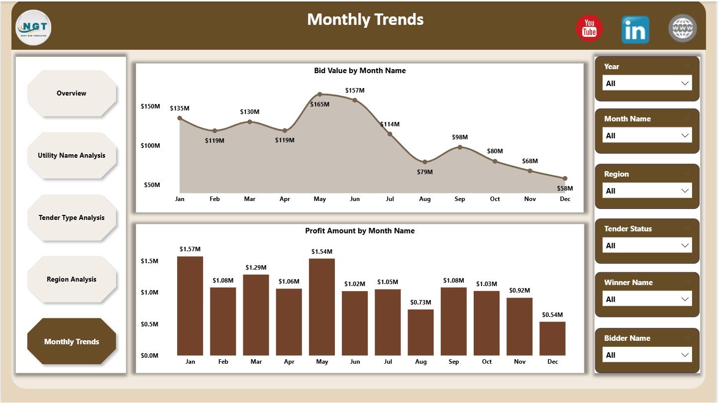 Electricity Tender Dashboard in Power BI - Image 2