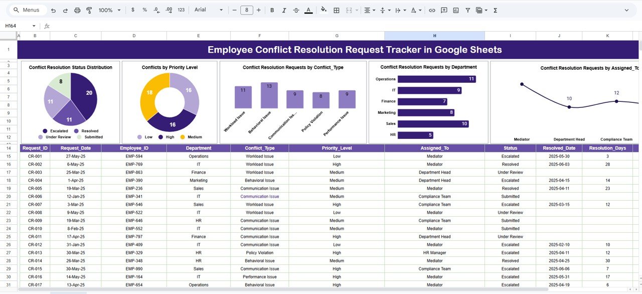 Employee Conflict Resolution Request Tracker in Google Sheets