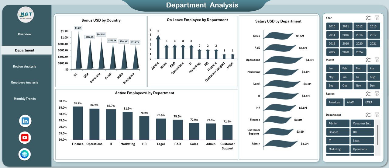 Employee Diversity Dashboard in Excel - Image 3