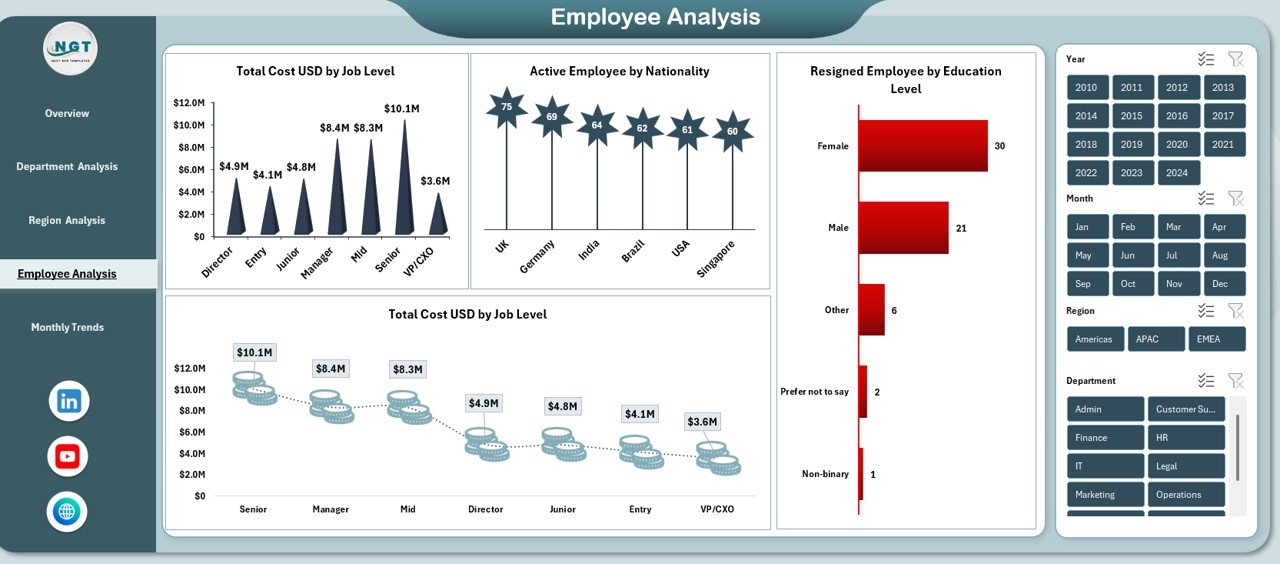 Employee Diversity Dashboard in Excel - Image 5