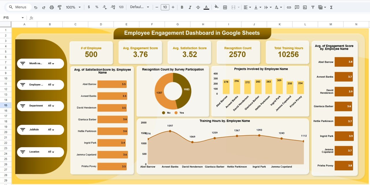 Employee Engagement Dashboard in Google Sheets