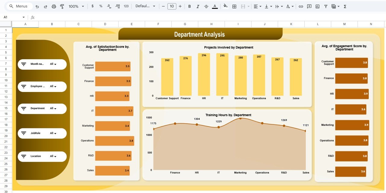 Employee Engagement Dashboard in Google Sheets - Image 3