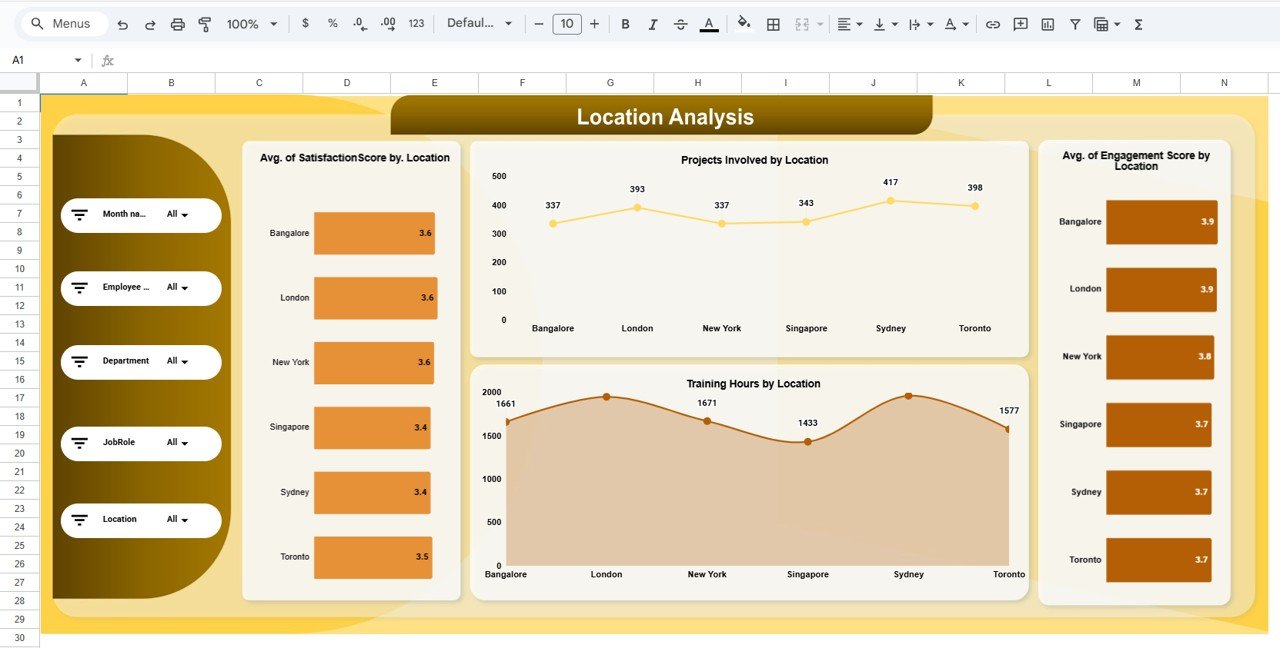 Employee Engagement Dashboard in Google Sheets - Image 4