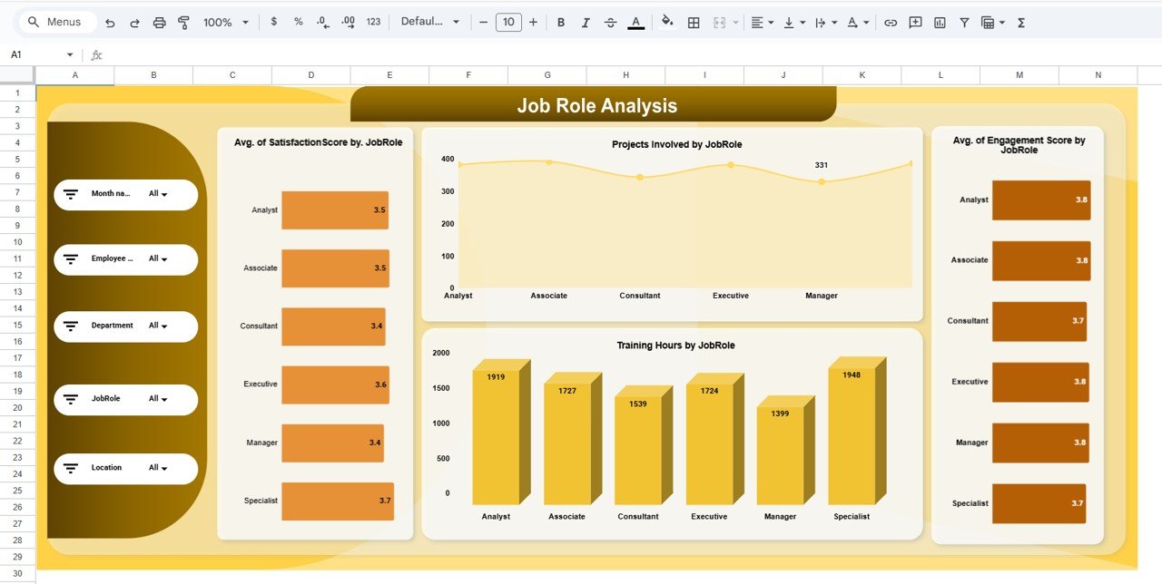 Employee Engagement Dashboard in Google Sheets - Image 5