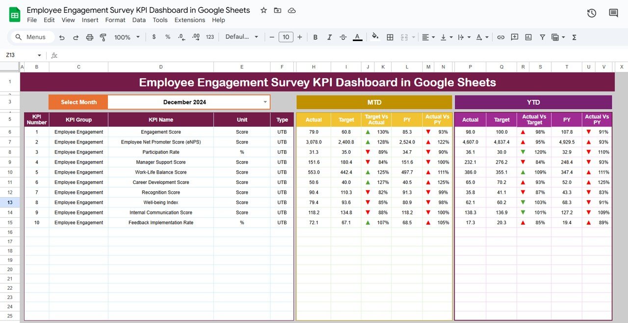 Employee Engagement Survey KPI Dashboard in Google Sheets