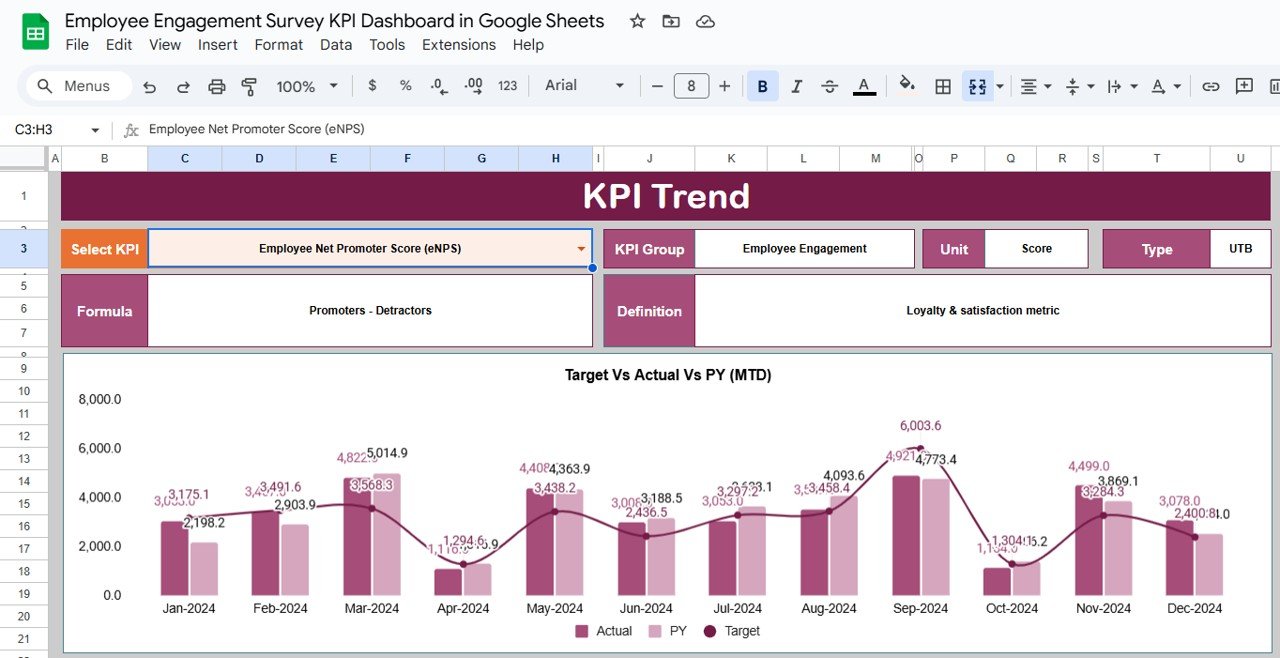 Employee Engagement Survey KPI Dashboard in Google Sheets - Image 3