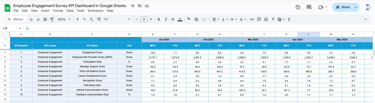 Employee Engagement Survey KPI Dashboard in Google Sheets - Image 5
