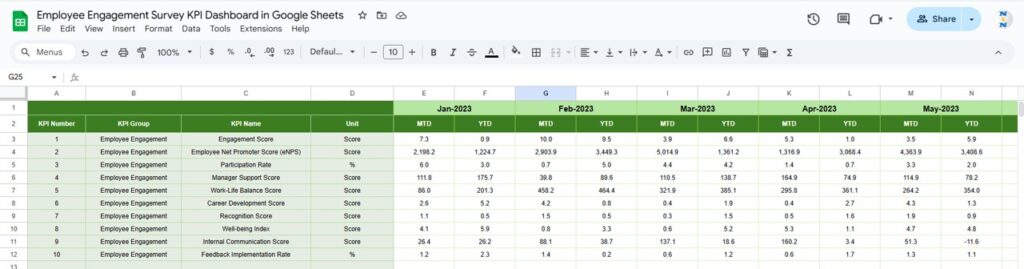 Performance Appraisal KPI Dashboard in Google Sheets - Next Gen Templates