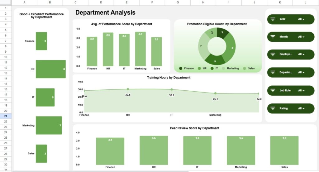 Employee Performance Tracking Dashboard in Google Sheets - Next Gen ...