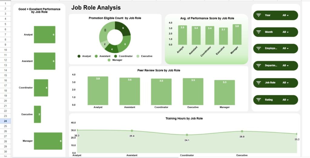 Employee Performance Tracking Dashboard in Google Sheets - Next Gen ...