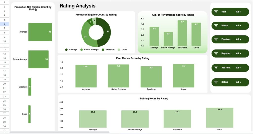 Employee Performance Tracking Dashboard in Google Sheets - Next Gen ...