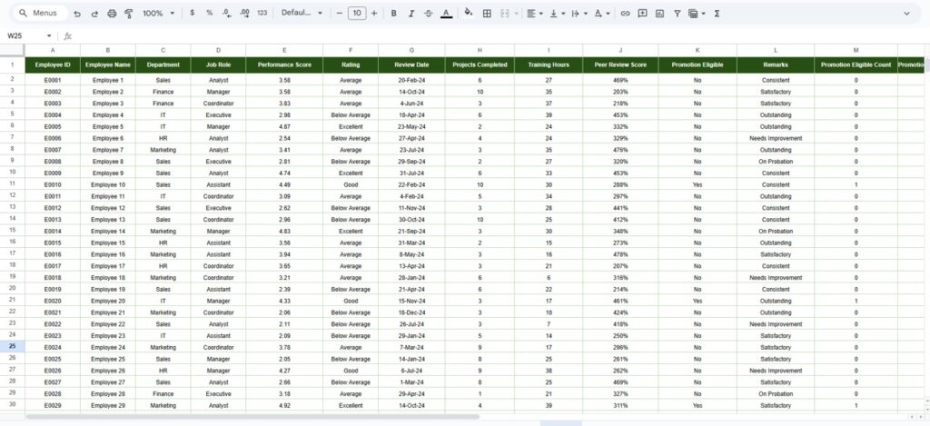 Employee Performance Tracking Dashboard in Google Sheets - Next Gen ...