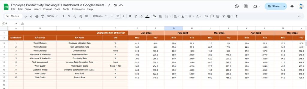 Employee Productivity Tracking KPI Dashboard in Google Sheets - Next ...