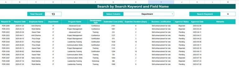 Employee Professional Development Request Tracker in Google Sheets ...