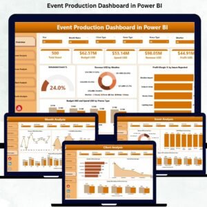 Event Production Dashboard in Power BI