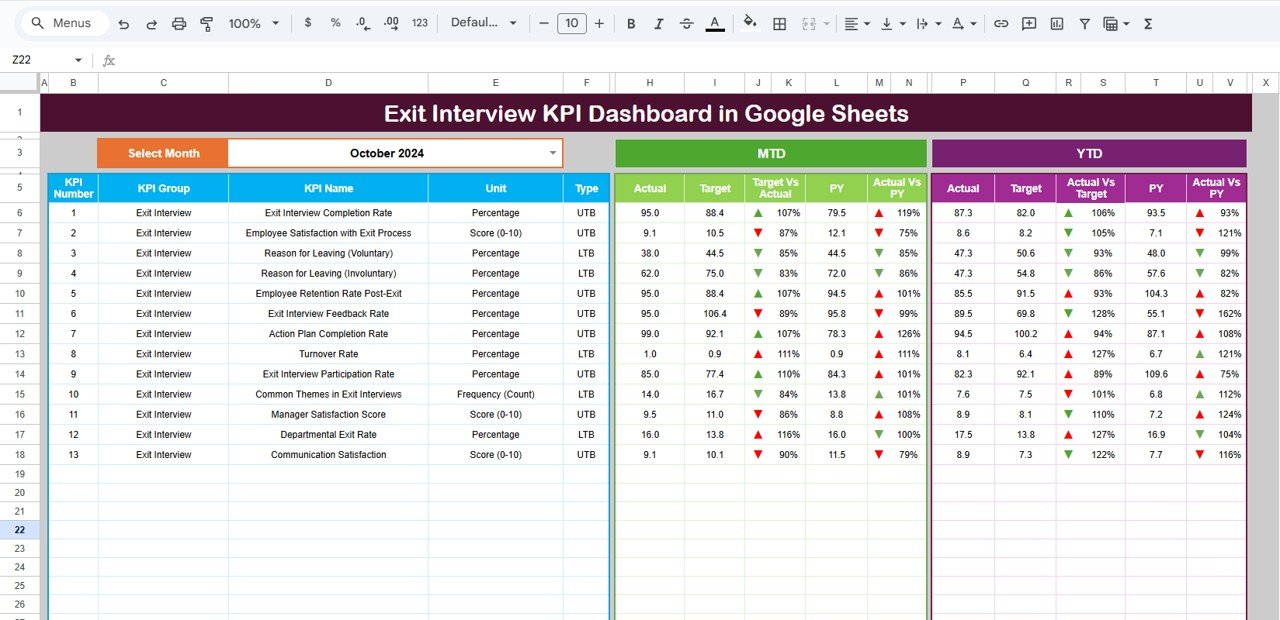 Exit Interview KPI Dashboard in Google Sheets