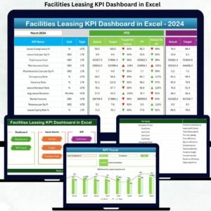 Facilities Leasing KPI Dashboard in Excel
