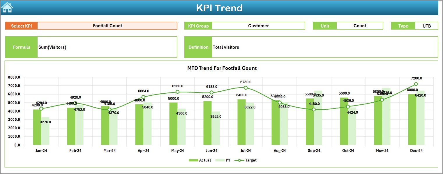 Fashion Boutiques KPI Dashboard in Excel - Image 4