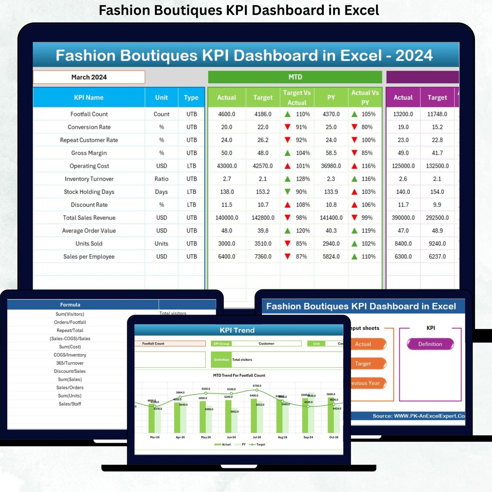 Fashion Boutiques KPI Dashboard in Excel