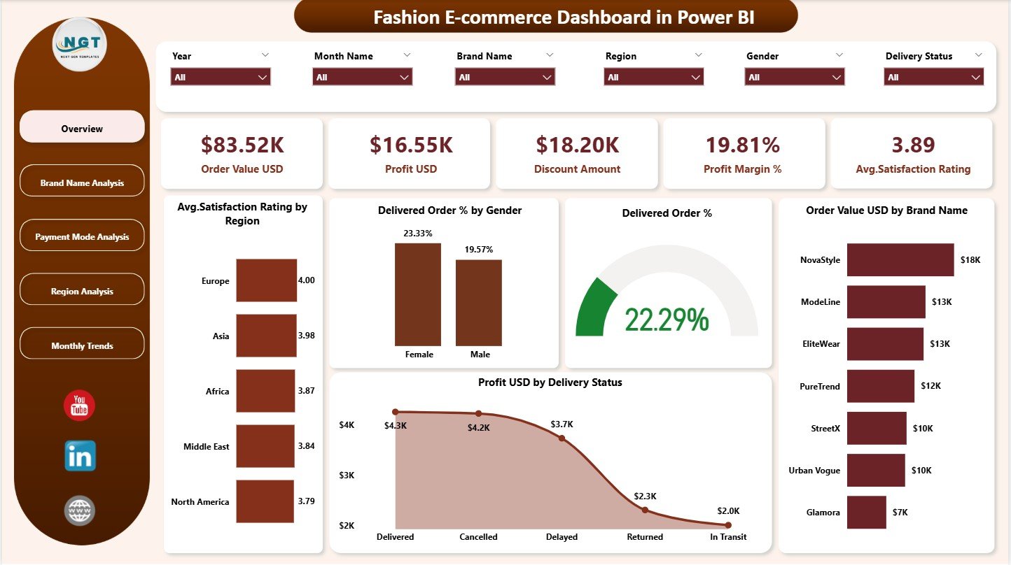 Fashion E-commerce Dashboard in Power BI