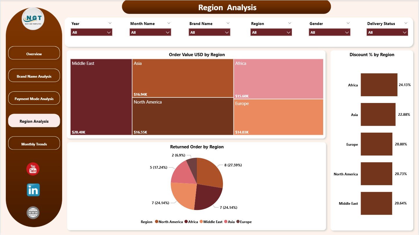 Fashion E-commerce Dashboard in Power BI - Image 3