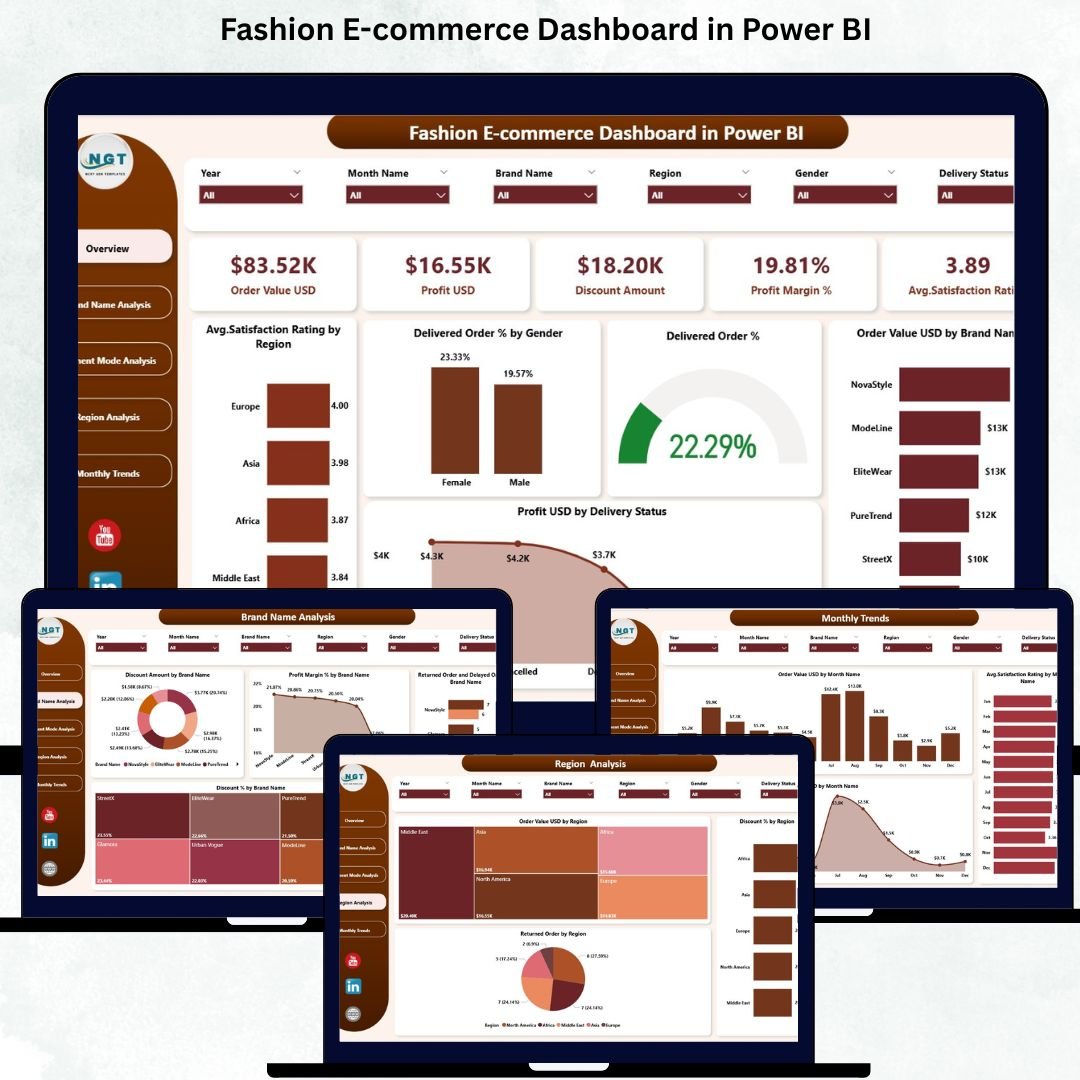Fashion E-commerce Dashboard in Power BI