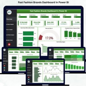 Fast Fashion Brands Dashboard in Power BI