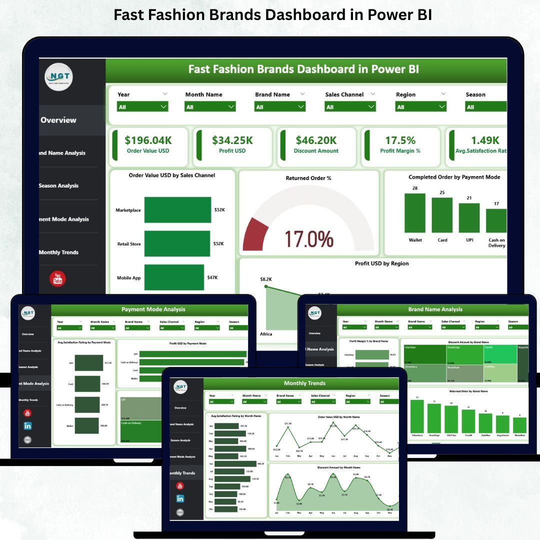 Fast Fashion Brands Dashboard in Power BI
