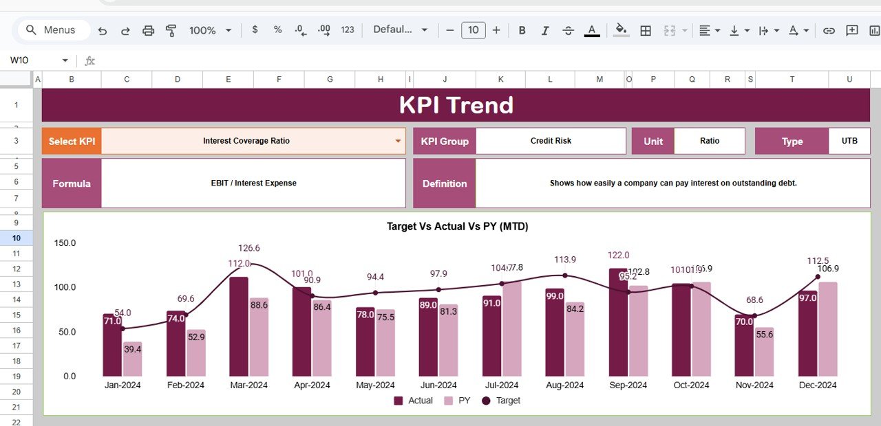 Financial Risk KPI Dashboard in Google Sheets - Image 3