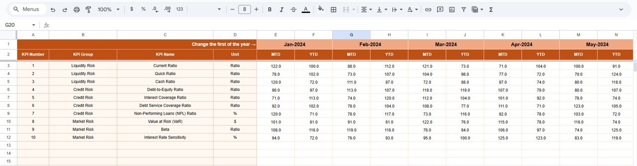 Financial Risk KPI Dashboard in Google Sheets - Image 4