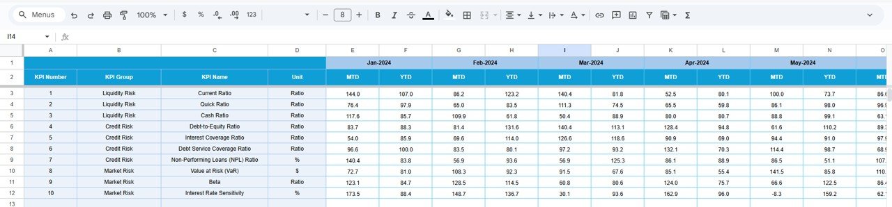 Financial Risk KPI Dashboard in Google Sheets - Image 5
