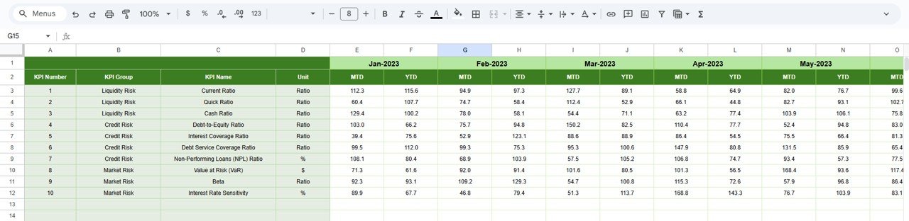 Financial Risk KPI Dashboard in Google Sheets - Image 6