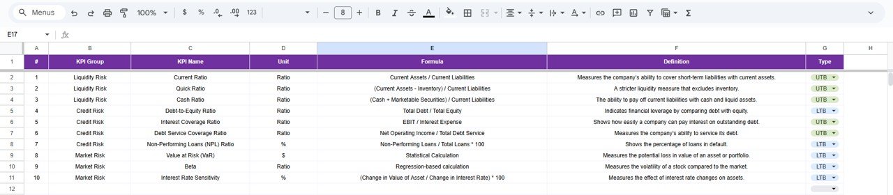 Financial Risk KPI Dashboard in Google Sheets - Image 7