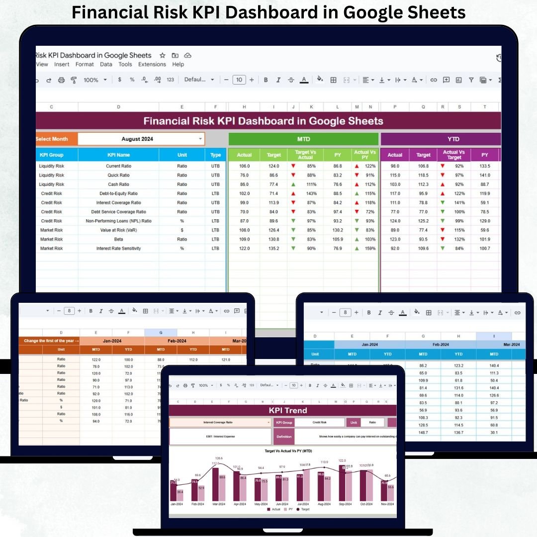 Financial Risk KPI Dashboard in Google Sheets