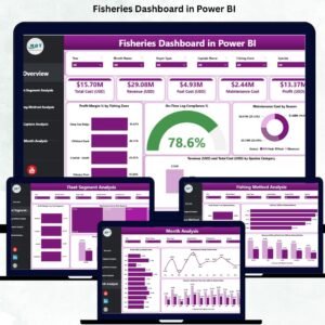 Fisheries Dashboard in Power BI