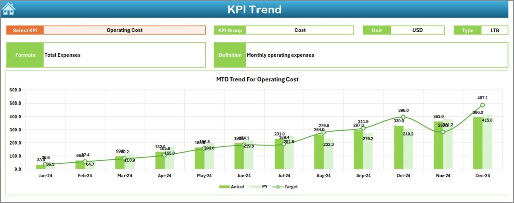 Fitness Studios KPI Dashboard in Excel - Next Gen Templates