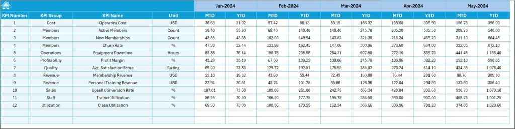 Fitness Studios KPI Dashboard in Excel - Next Gen Templates