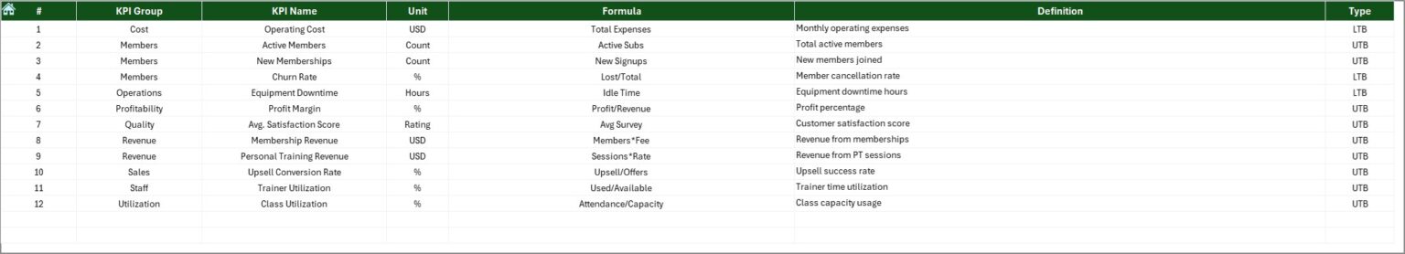 Fitness Studios KPI Dashboard in Excel - Next Gen Templates