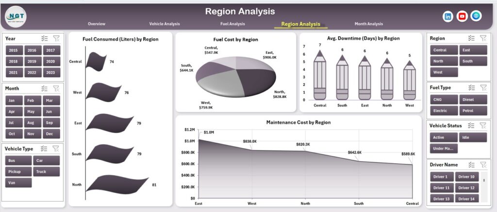 Fleet Management Dashboard in Excel - Next Gen Templates