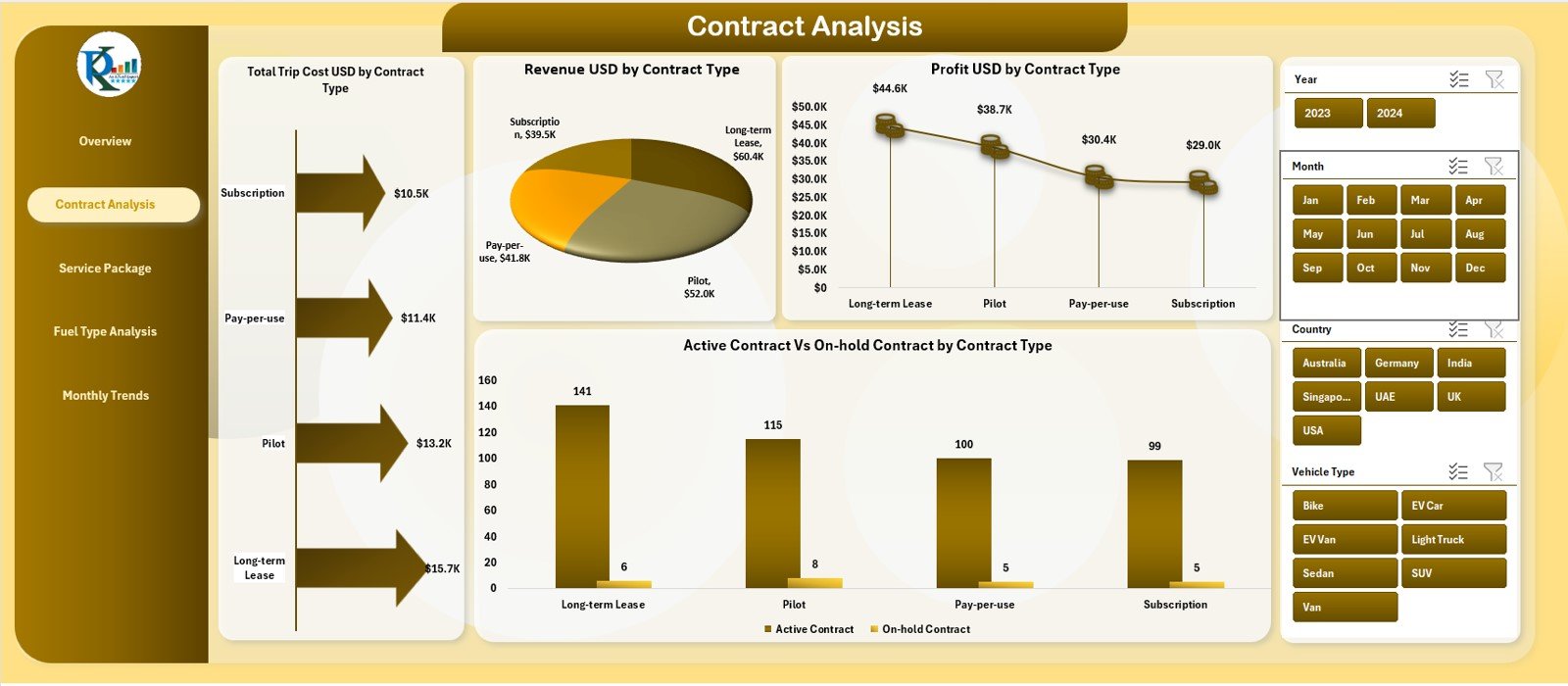 Fleet-as-a-Service Dashboard in Excel - Image 5
