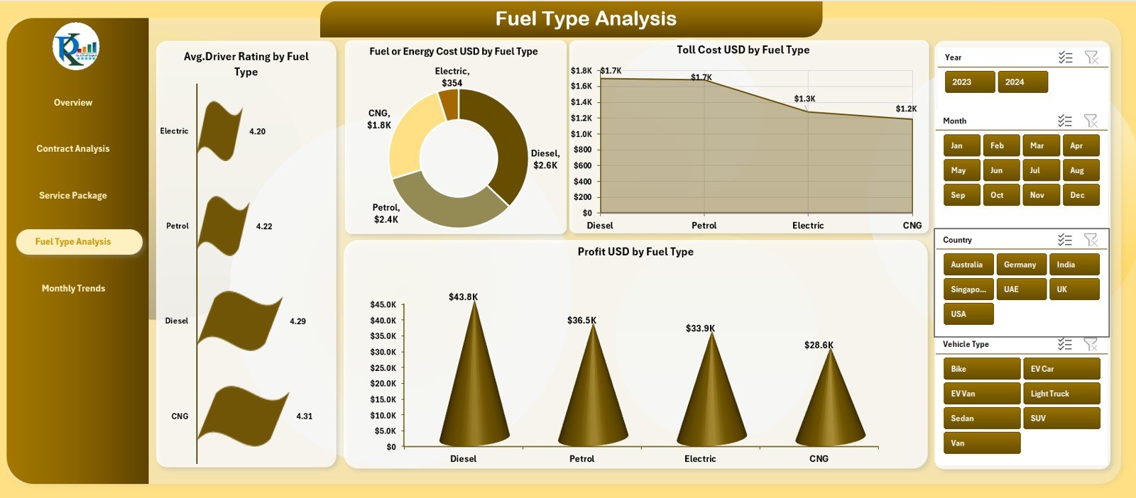 Fleet-as-a-Service Dashboard in Excel - Image 3