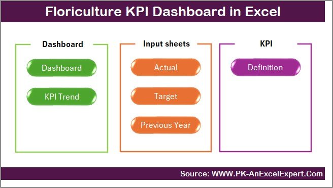 Floriculture KPI Dashboard in Excel - Image 2