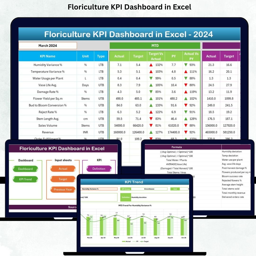 Floriculture KPI Dashboard in Excel