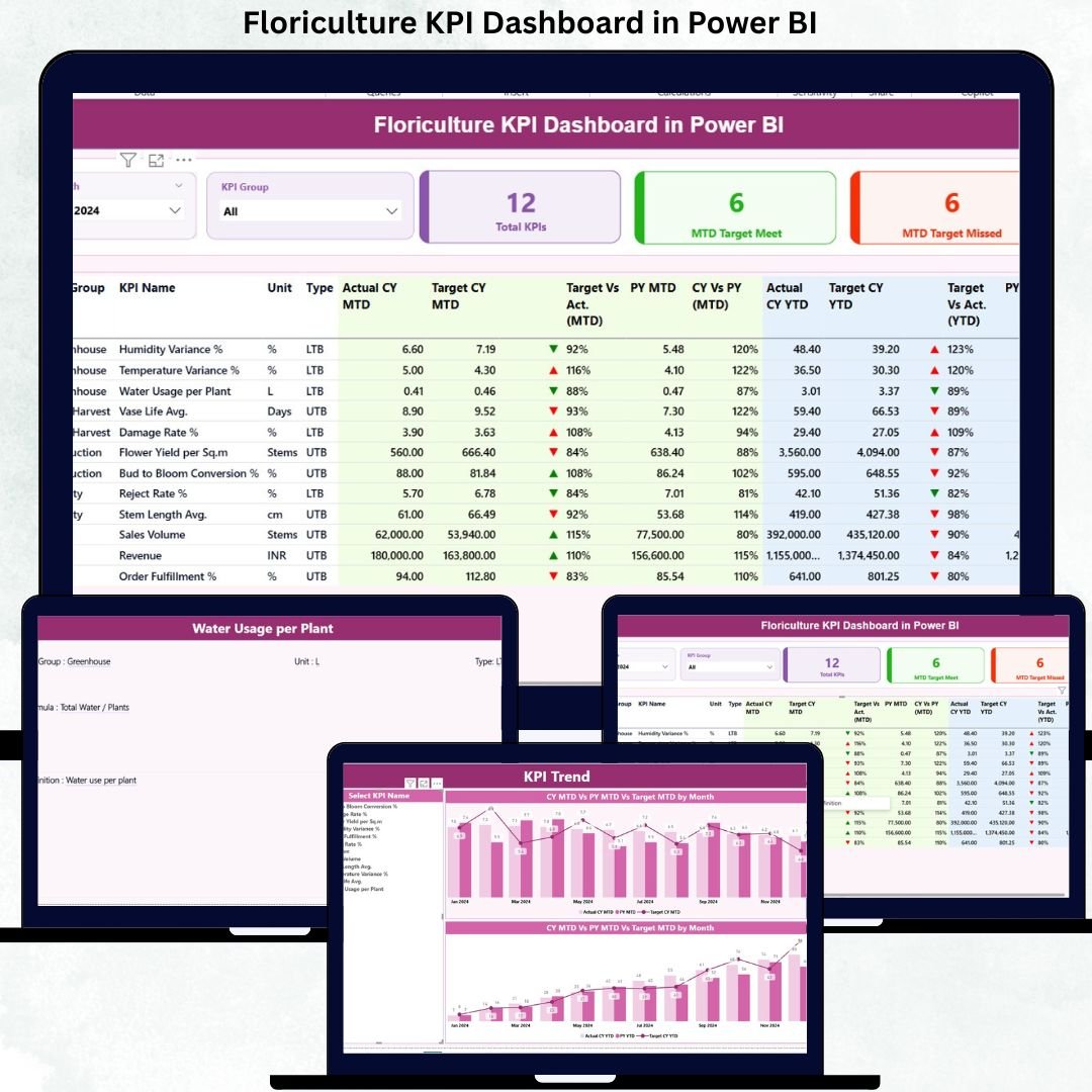Floriculture KPI Dashboard in Power BI