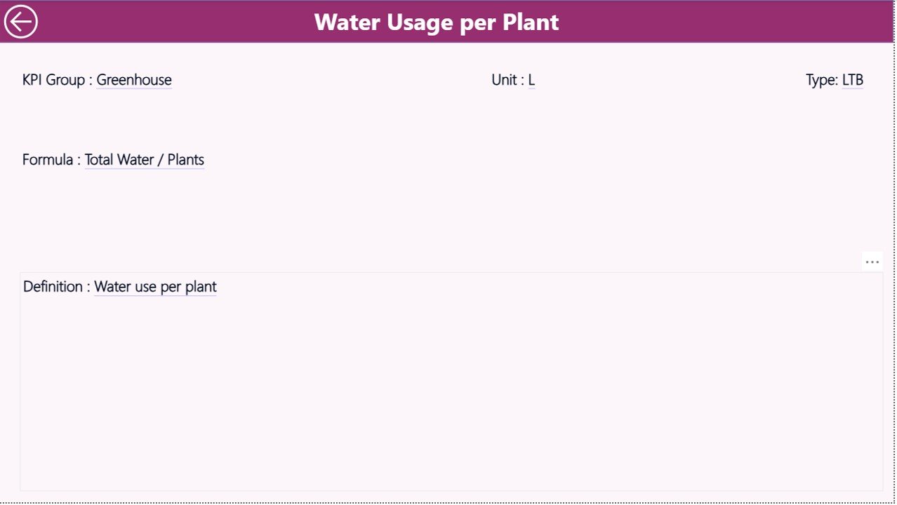Floriculture KPI Dashboard in Power BI - Image 5