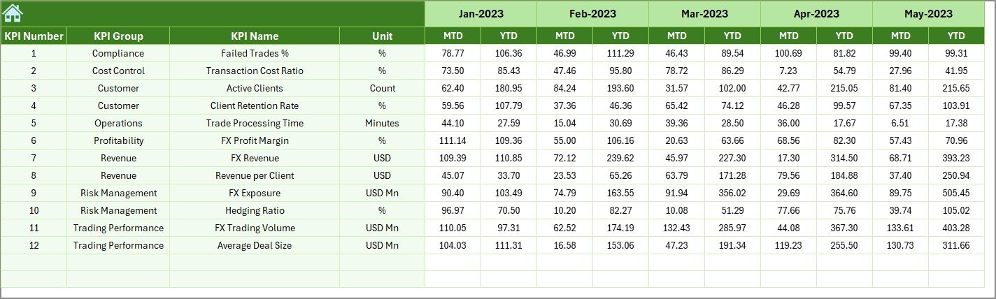 Forex Services KPI Dashboard in Excel - Image 6