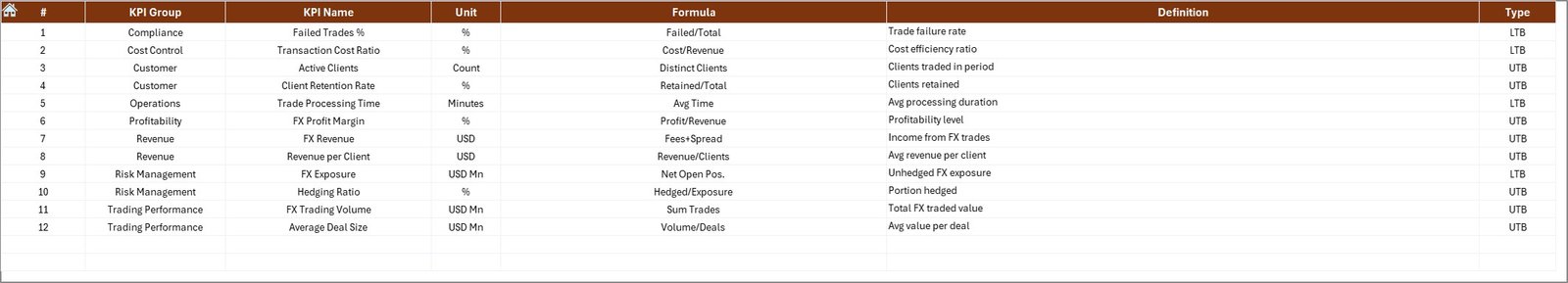 Forex Services KPI Dashboard in Excel - Image 7