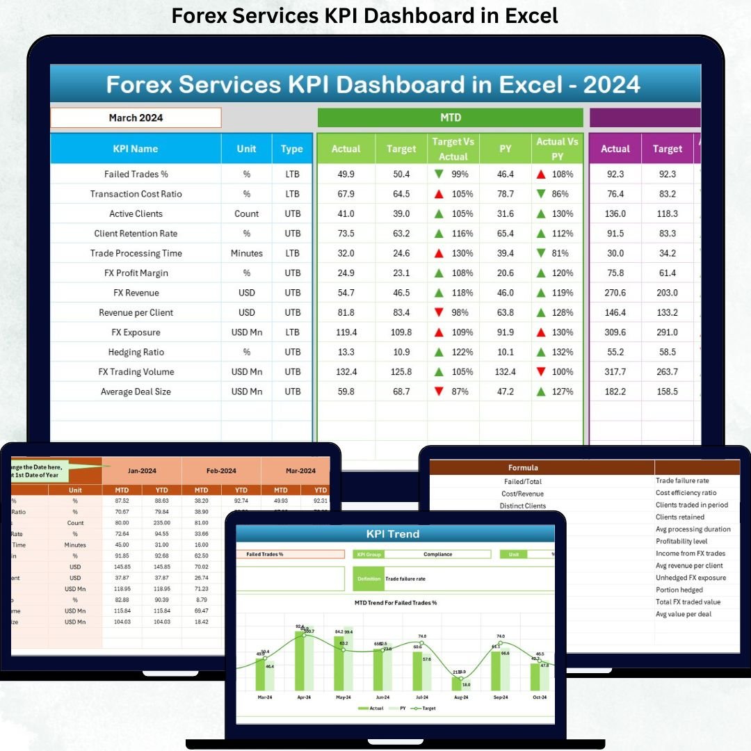 Forex Services KPI Dashboard in Excel