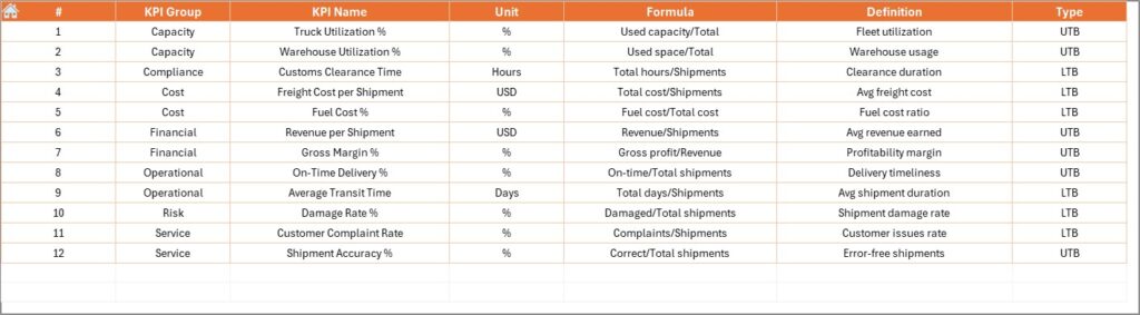 Freight Forwarding KPI Dashboard in Excel - Next Gen Templates